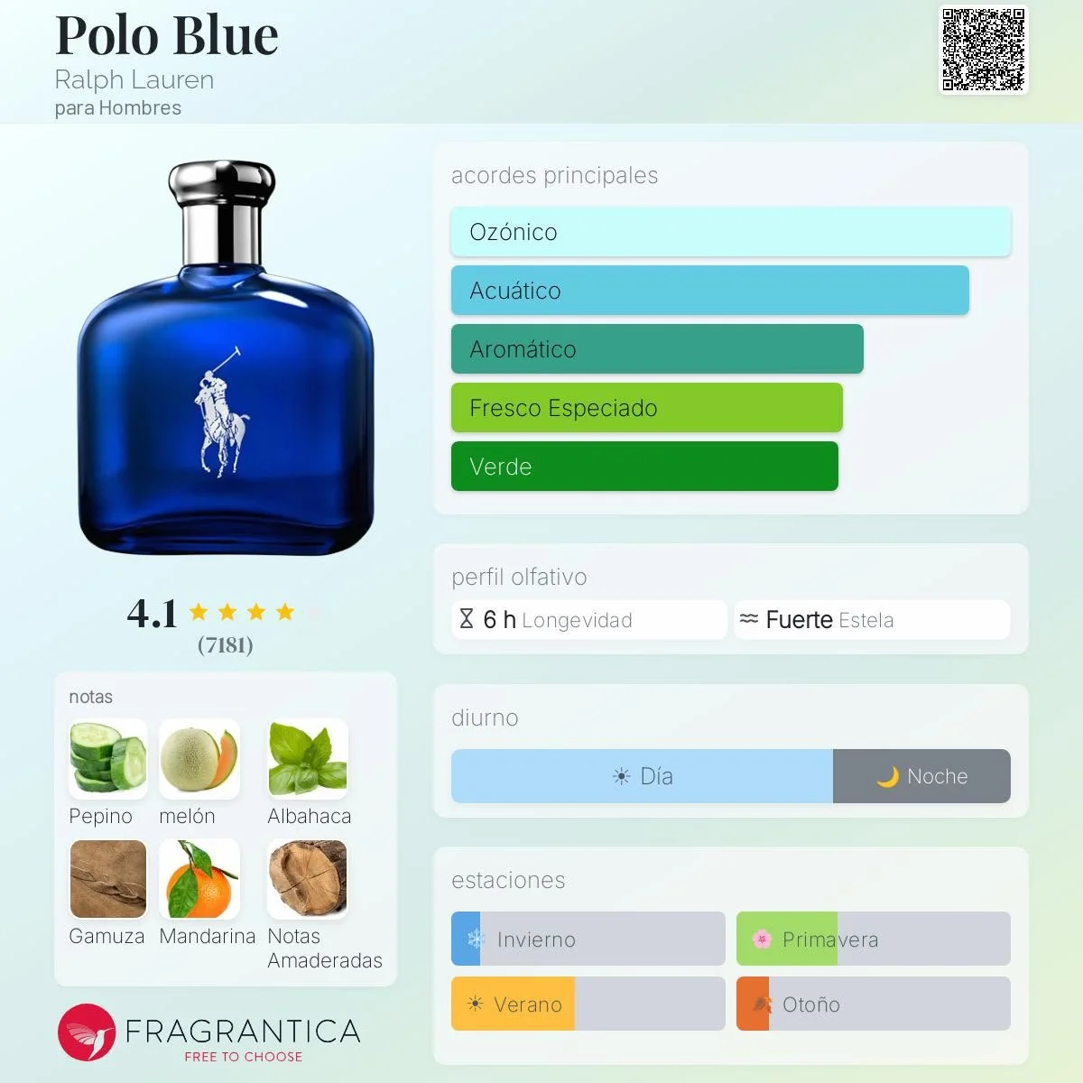 Eau de Toilette Polo Blue Ralph Lauren 125ml - Imagen 2