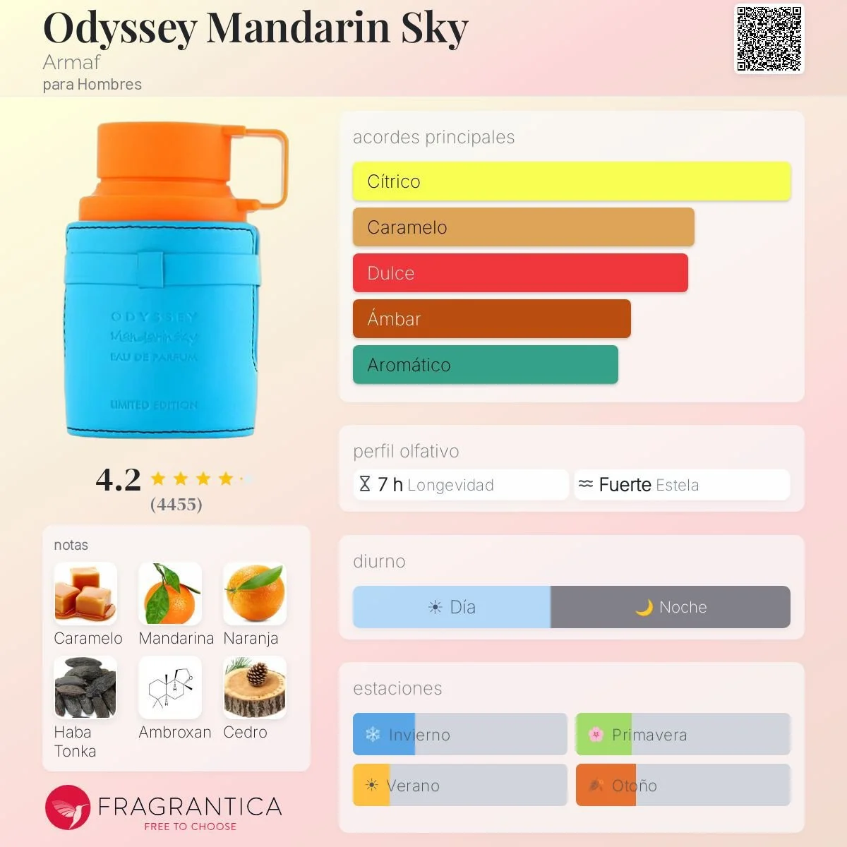 Eau de Parfum Armaf Odyssey Mandarinsky 100ml - Imagen 2