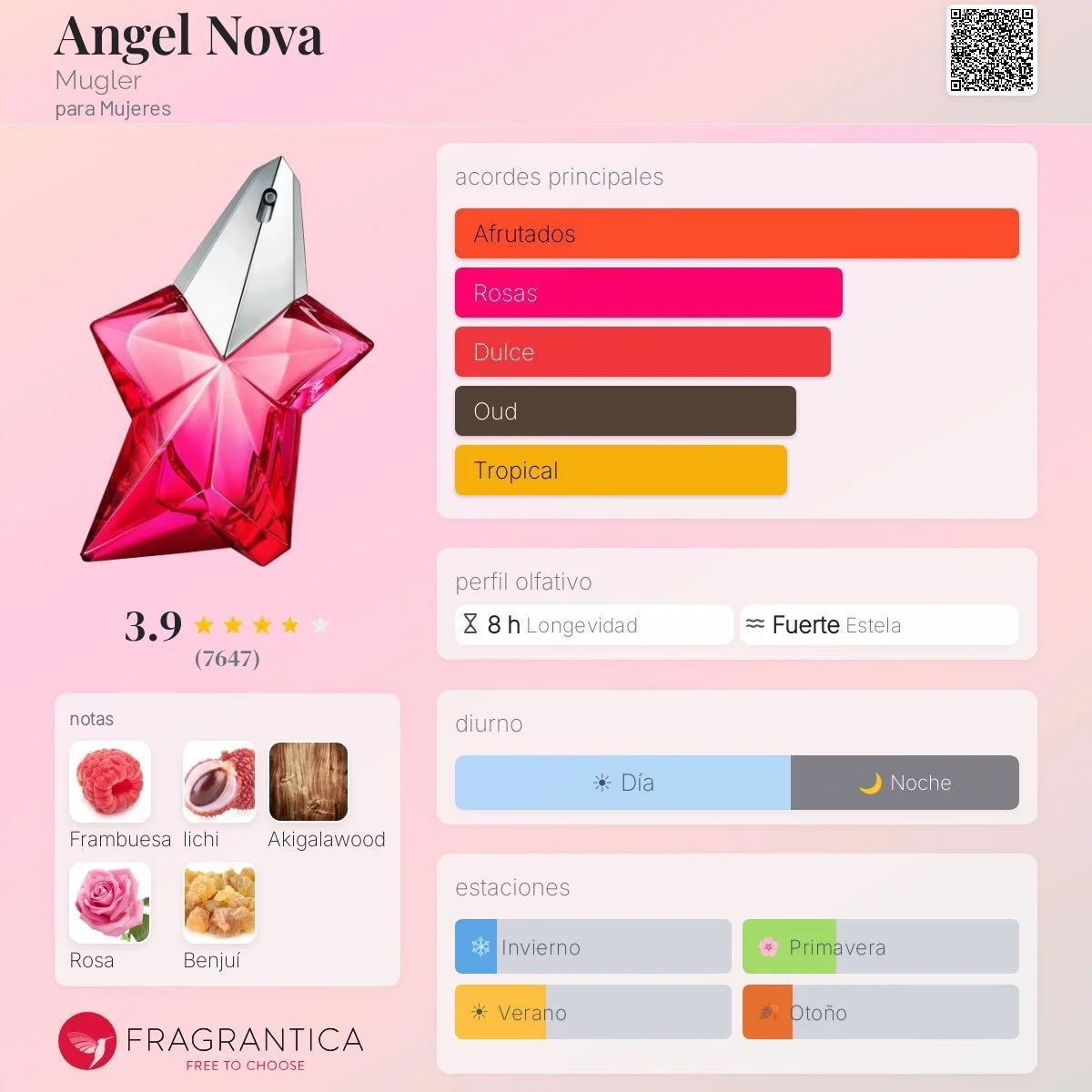 Eau de Parfum Mugler Angel Nova Femenino 100ml - Imagen 2