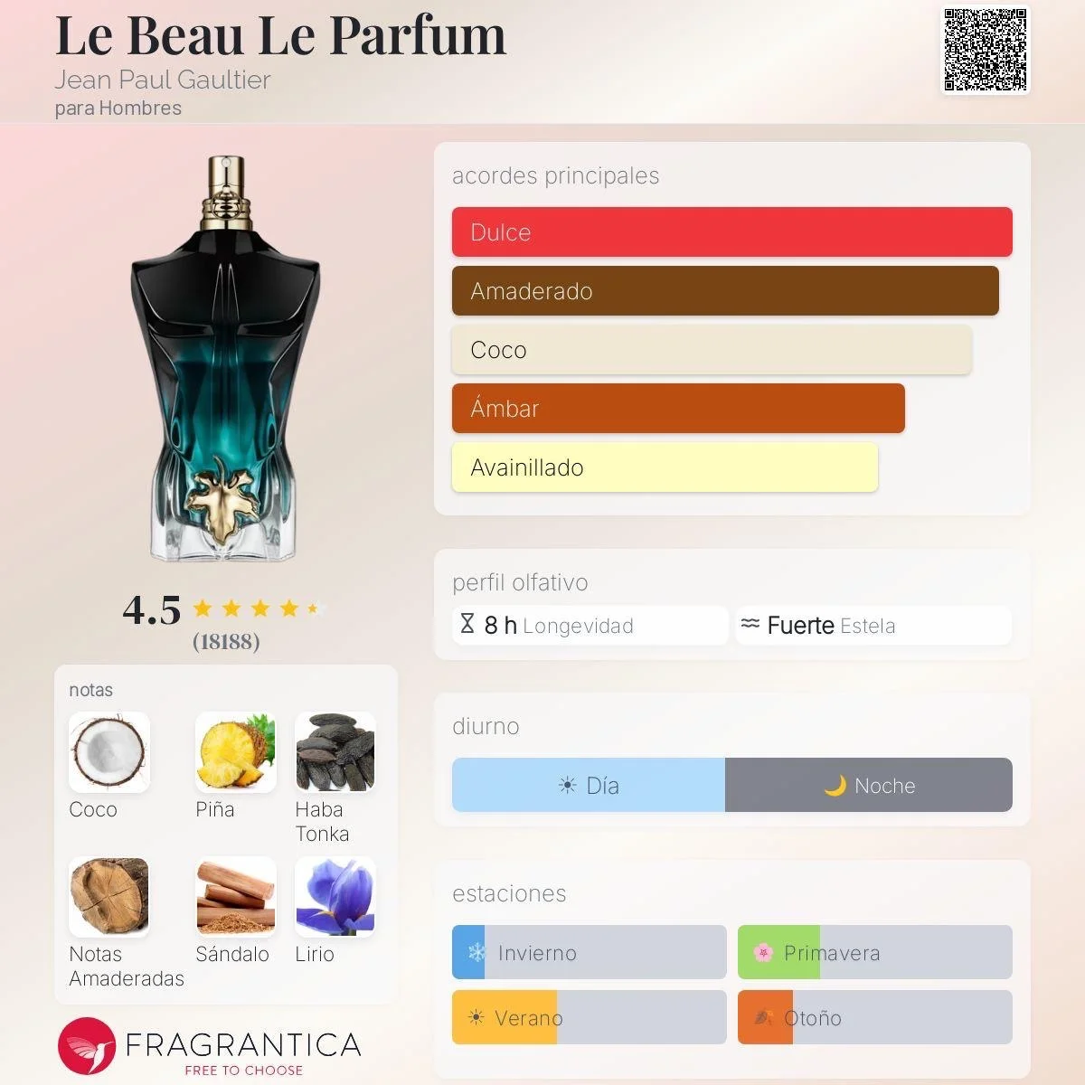 Jean Paul Gaultier Le Beau Le Parfum 125 ml - Imagen 4