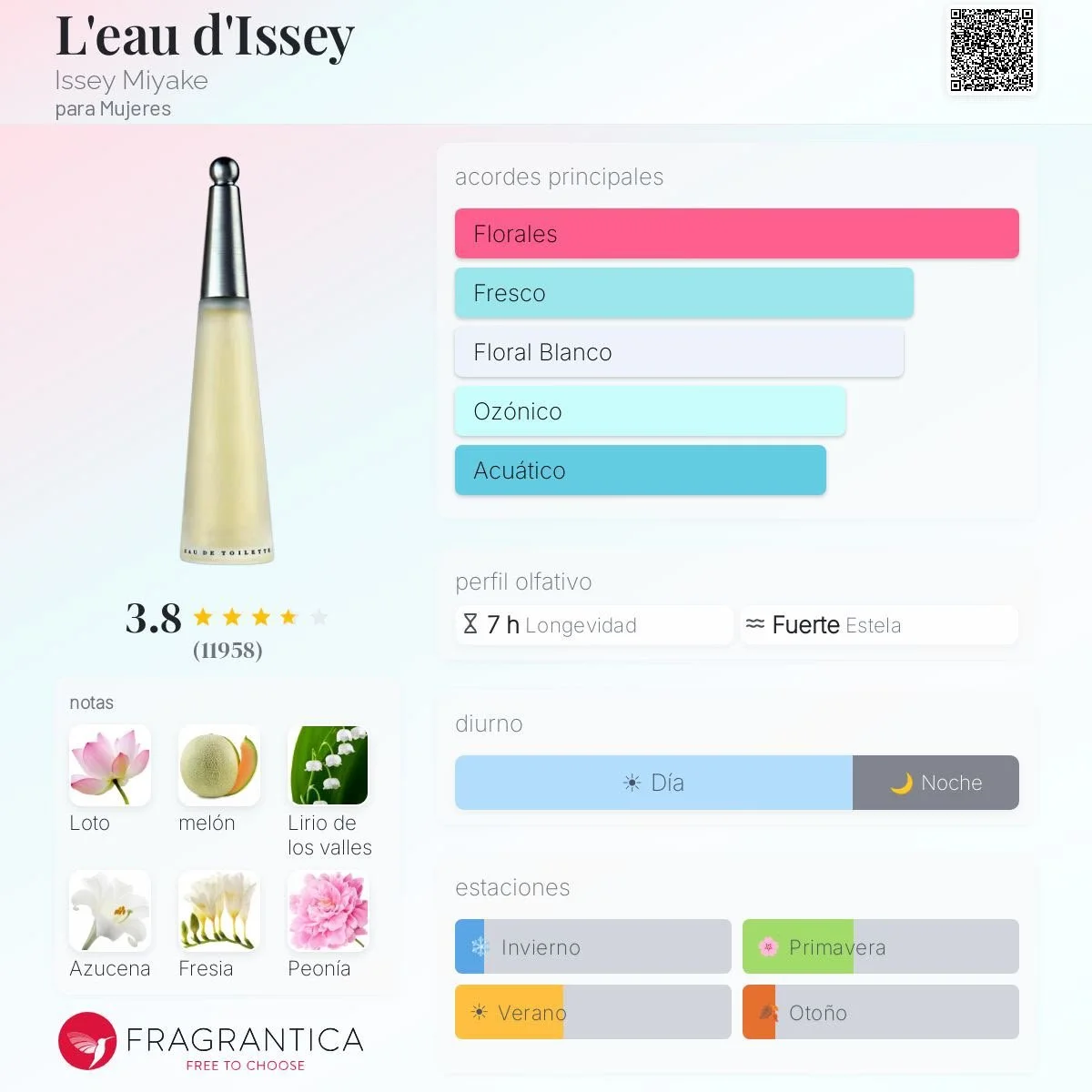 Eau de Toilette Issey Miyake L’Eau d’Issey 100 ml - Imagen 3